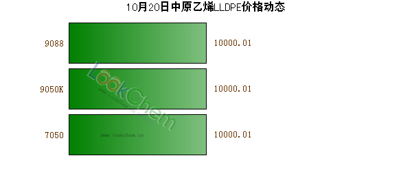 10月20日中原乙烯LLDPE價(jià)格動(dòng)態(tài)