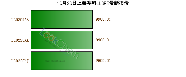 10月20日上海賽科LLDPE最新報價
