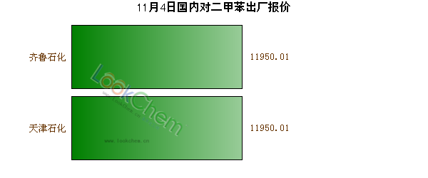 11月4日國內(nèi)對二甲苯出廠報(bào)價(jià)