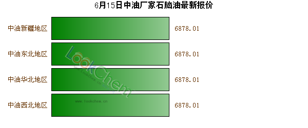 6月15日中油廠家石腦油最新報價