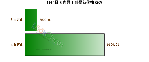 1月3日國內(nèi)異丁醇最新價(jià)格動(dòng)態(tài)