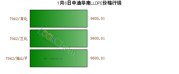 1月6日中油華南LLDPE價格行情