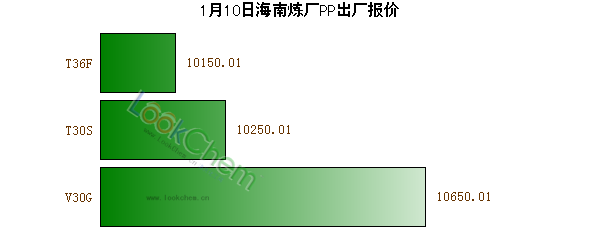 1月10日海南煉廠PP出廠報(bào)價(jià)