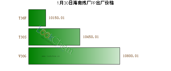 1月30日海南煉廠PP出廠價(jià)格