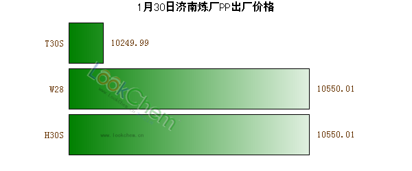 1月30日濟南煉廠PP出廠價格