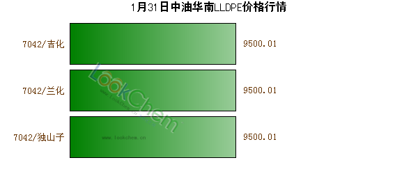1月31日中油華南LLDPE價(jià)格行情