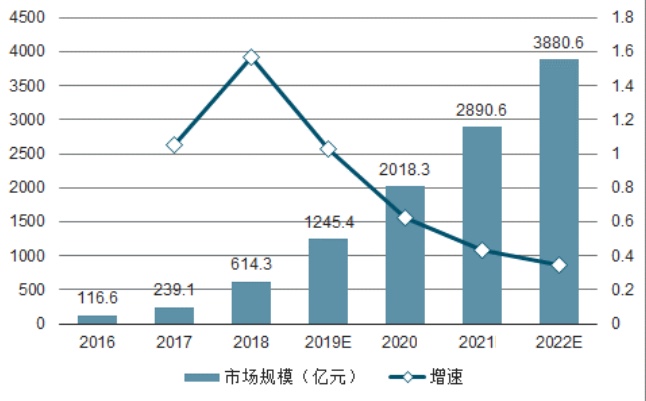 二硫化碳產量持續(xù)增長 逐步推進技術升級改造