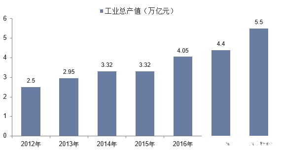 我國無機(jī)化工行業(yè)轉(zhuǎn)型升級(jí) 山東居全國化工產(chǎn)業(yè)首位