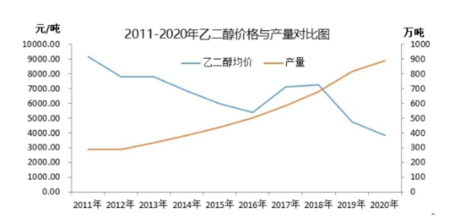 2023年聚乙二醇市場規(guī)模進一步擴大 專利申請增幅明顯