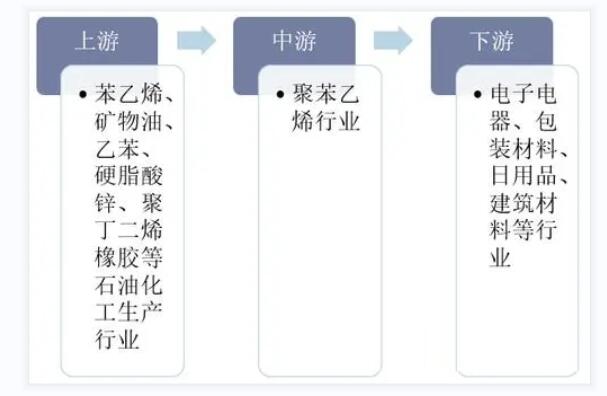 hips產(chǎn)能呈穩(wěn)定上漲趨勢 應用領(lǐng)域在不斷延伸