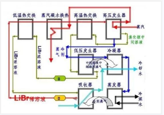溴化鋰市場(chǎng)集中度高 行業(yè)中龍頭企業(yè)地位穩(wěn)固