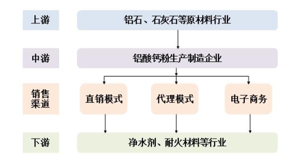 鋁酸鈣粉市場規(guī)模龐大，需求量持續(xù)增長