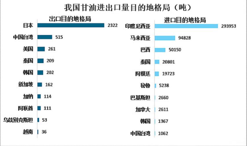 2023年甘油產(chǎn)量持續(xù)增長(zhǎng) 環(huán)氧丙烷是其最大應(yīng)用領(lǐng)域