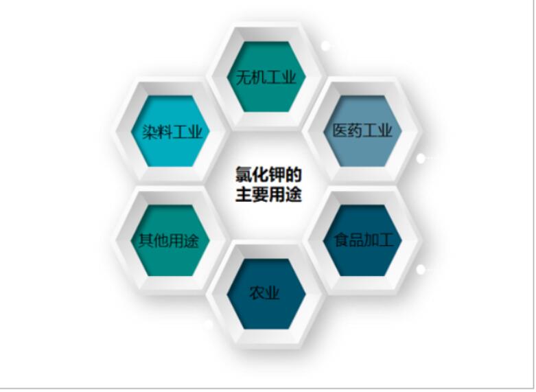 食品級氯化鉀應用需求持續(xù)攀升 消費規(guī)模較為穩(wěn)定