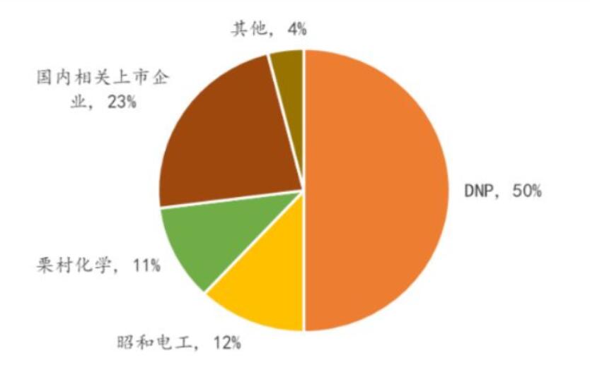 鋁塑膜行業(yè)需求量旺盛 國產化率將不斷提升