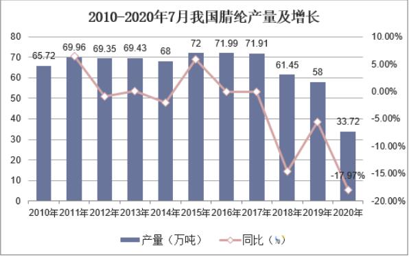 腈綸市場持續(xù)低迷 我國腈綸企業(yè)資金鏈偏緊