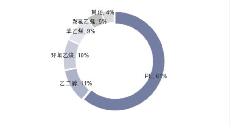 碳酸亞乙烯酯生產(chǎn)技術(shù)革新 市場(chǎng)規(guī)模不斷壯大