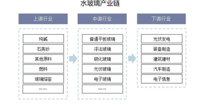 2023年水玻璃市場(chǎng)規(guī)模增長(zhǎng)至76.01億元