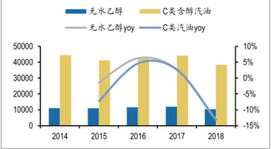 無水酒精市場(chǎng)發(fā)展迅速 中國(guó)無水酒精產(chǎn)能快速增長(zhǎng)