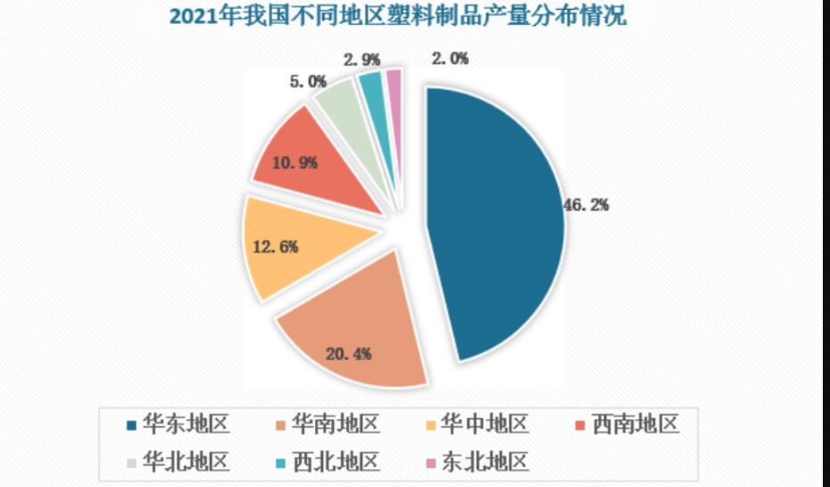 塑料加工下游領(lǐng)域不斷拓展 行業(yè)發(fā)展前景廣闊
