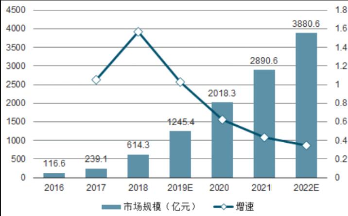 二硫化碳產(chǎn)量持續(xù)增長 逐步推進技術(shù)升級改造