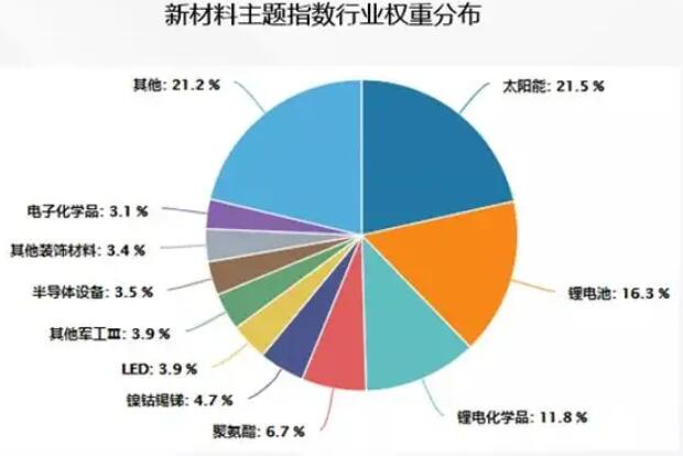 各國(guó)新材料產(chǎn)業(yè)政策持續(xù)推出 市場(chǎng)競(jìng)爭(zhēng)日趨劇烈