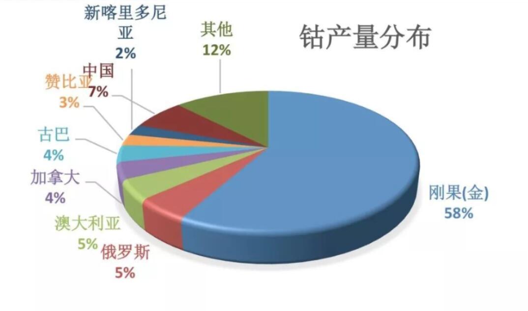 中國碳酸鈷產(chǎn)量占全球總產(chǎn)量60%以上