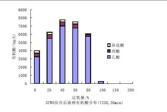 異戊酸緩解天然香料進口市場 我國異戊酸實現(xiàn)穩(wěn)定發(fā)展