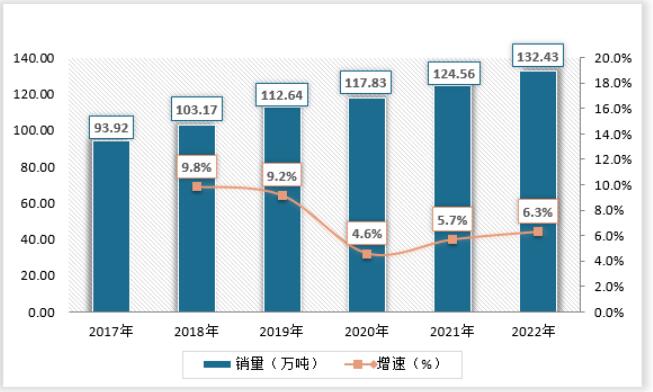 隨著科技的不斷發(fā)展，環(huán)保膠水的質(zhì)量和性能得到了極大提升