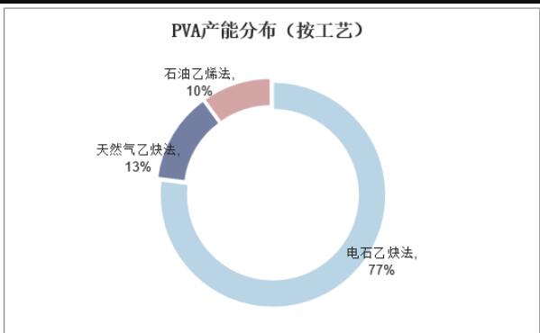2023年P(guān)VA市場(chǎng)穩(wěn)定增長(zhǎng)