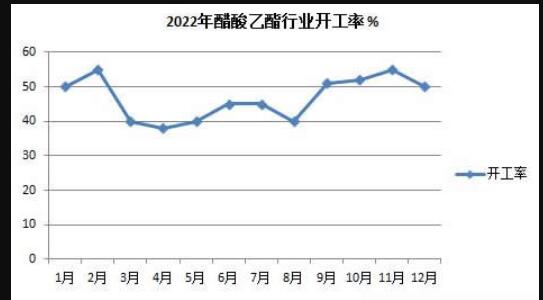 2023年醋酸乙酯市場(chǎng)規(guī)模擴(kuò)大