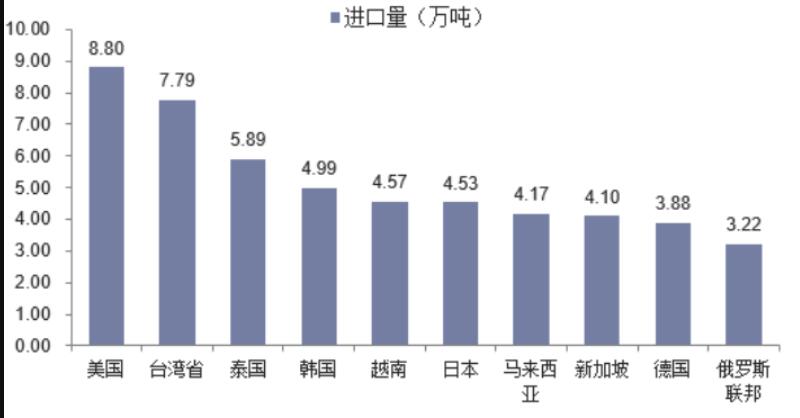 2023年聚酰胺出口量保持穩(wěn)定增長