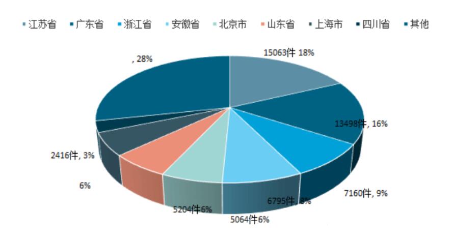 2023年有機(jī)硅出口數(shù)量保持穩(wěn)定增長(zhǎng)
