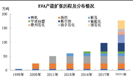 2023年EVA市場(chǎng)穩(wěn)定增長(zhǎng)