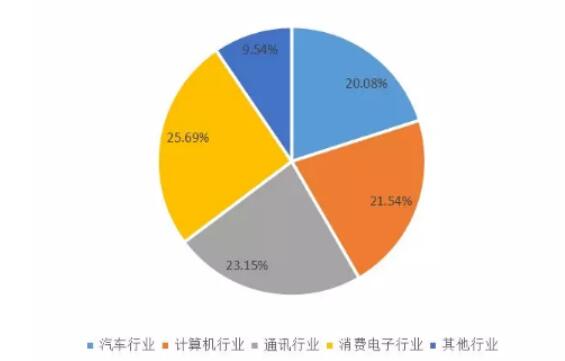 2023年磁性復(fù)合材料市場進(jìn)一步增長