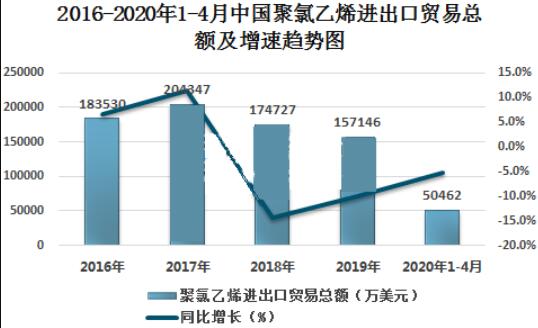 2023年全球聚氯乙烯市場(chǎng)保持增長(zhǎng)
