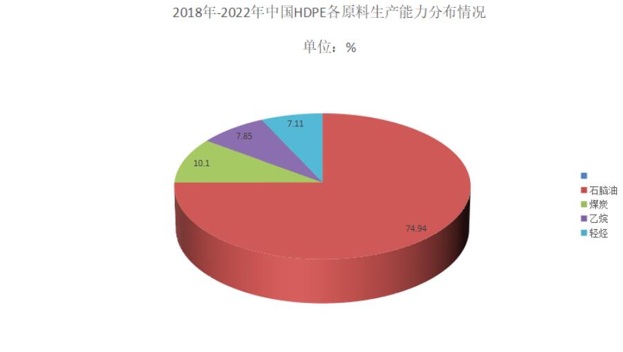 HDPE全球市場需求的持續(xù)增長和技術(shù)創(chuàng)新的推動