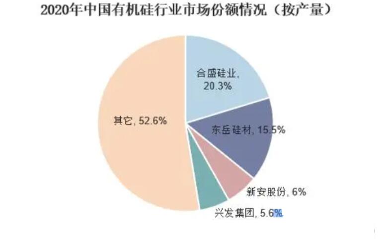 2023年硅基材料行業(yè)概況及現(xiàn)狀：硅基材料市場(chǎng)需求持續(xù)上漲
