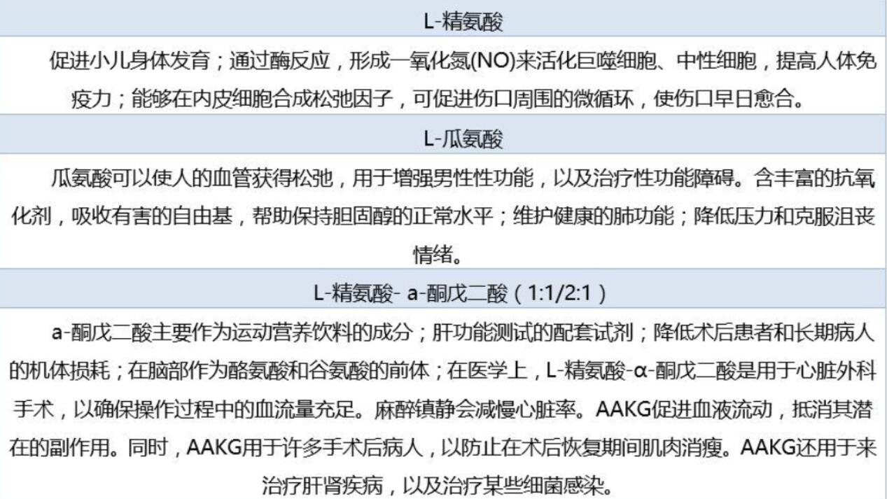 精氨酸作為一種重要的氨基酸在醫(yī)藥、飼料等領(lǐng)域應(yīng)用廣